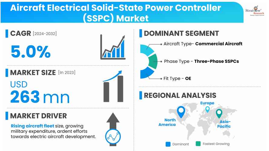 Aircraft-Electrical-Solid-State-Power-Controller-Market-Insights